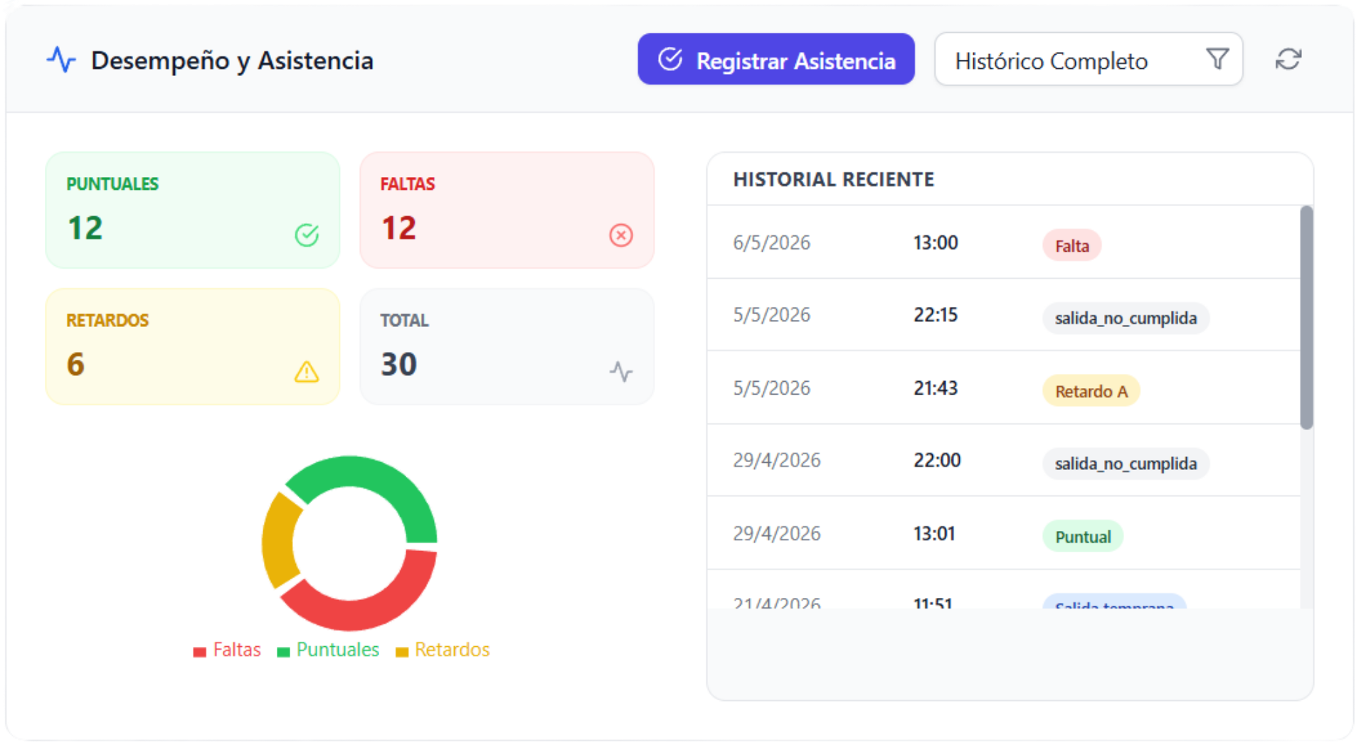 Estadísticas Empleado